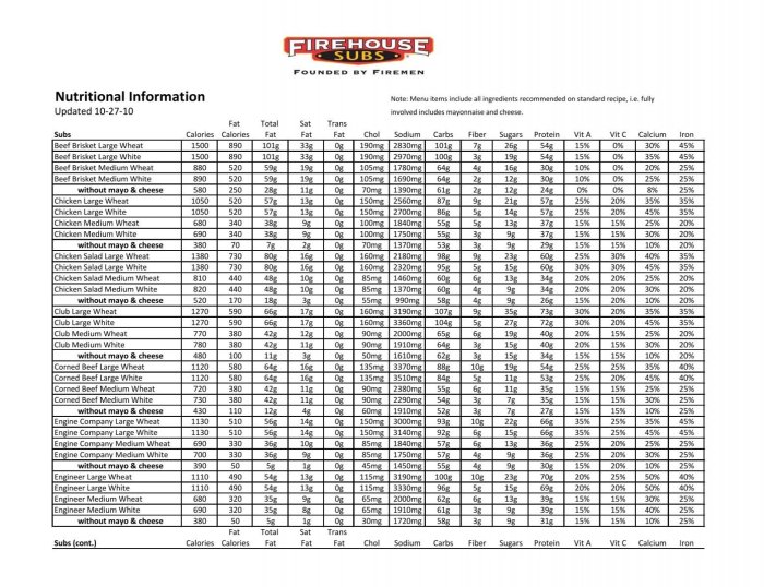 Nutrition facts firehouse subs