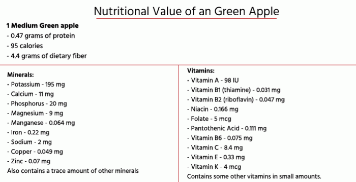 Green apple nutrition facts