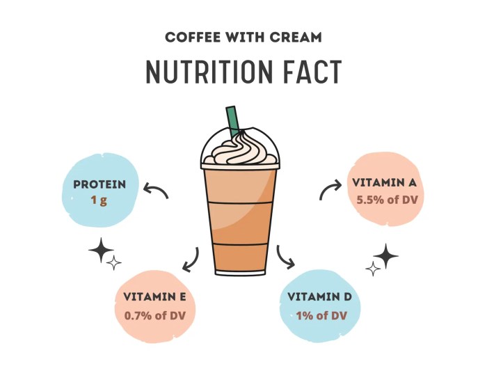 Nutrition facts for 8 oz coffee