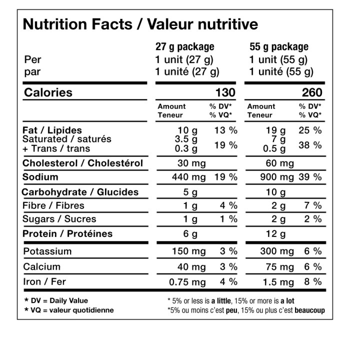 Nutrition facts of slim jim