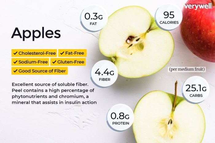 Green apple nutrition facts