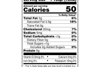 Whipped cream nutrition facts