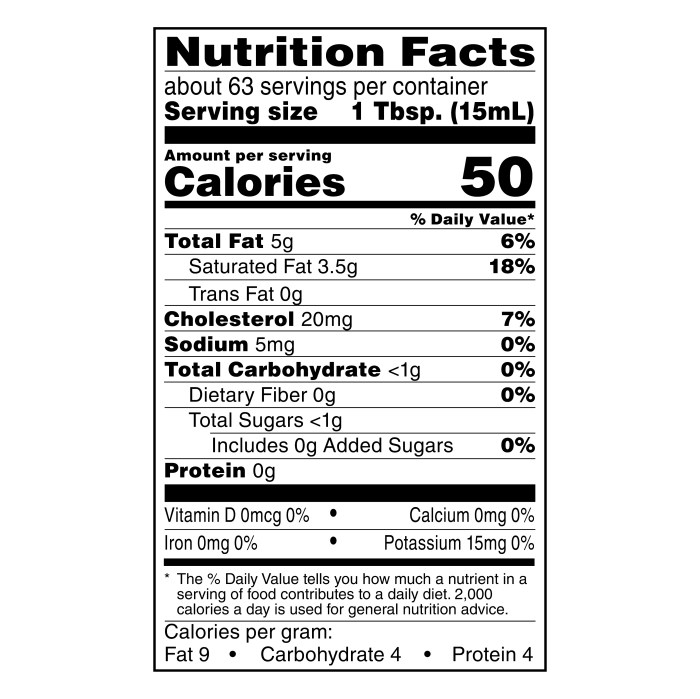 Whipped cream nutrition facts