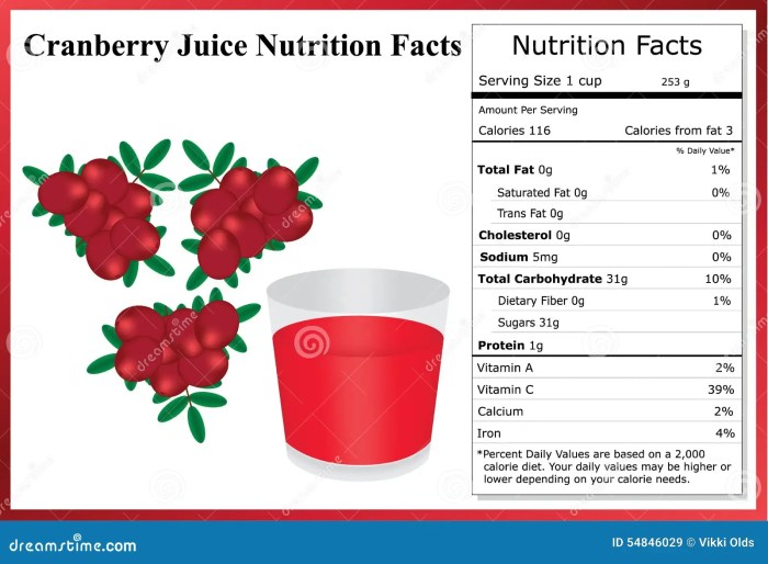 Cranberry juice nutrition facts