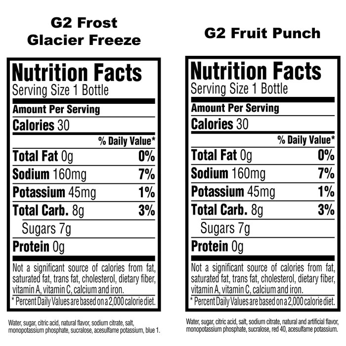 Nutrition facts of gatorade g2