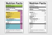 Nutrition facts label maker