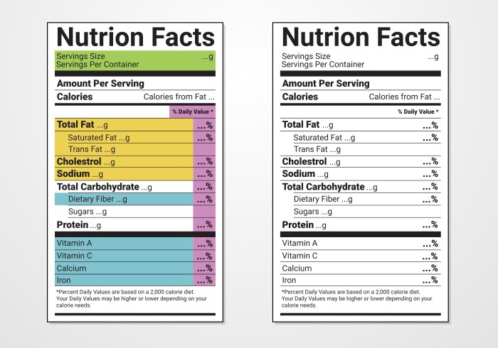 Nutrition facts label maker