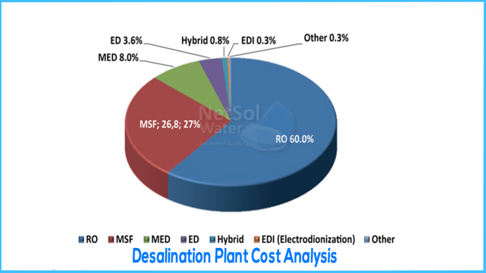 Desalination سفينه serus llc