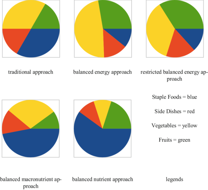 How much plant food to mix with water