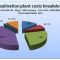 How Much Does a Water Desalination Plant Cost?