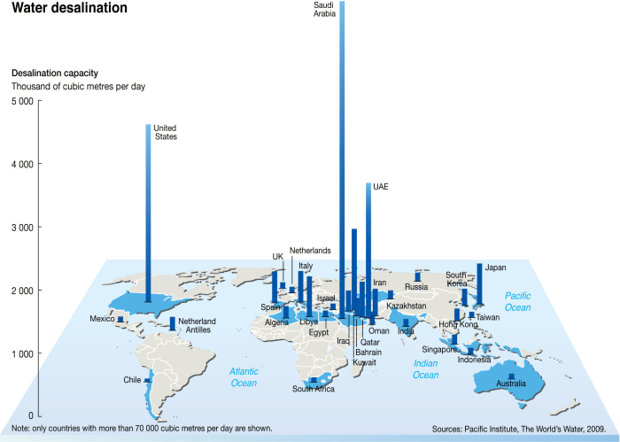 How many water desalination plants are in california