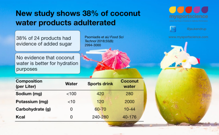 How much coconut water per gallon for plants