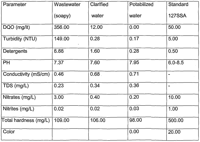 How much soap to water for plants